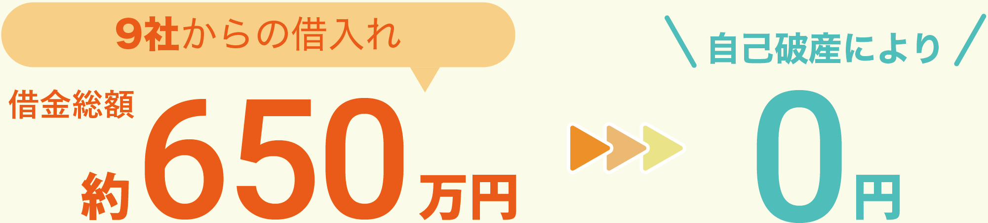 650万円の借金がゼロに