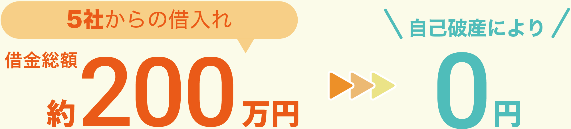 200万円の借金がゼロに